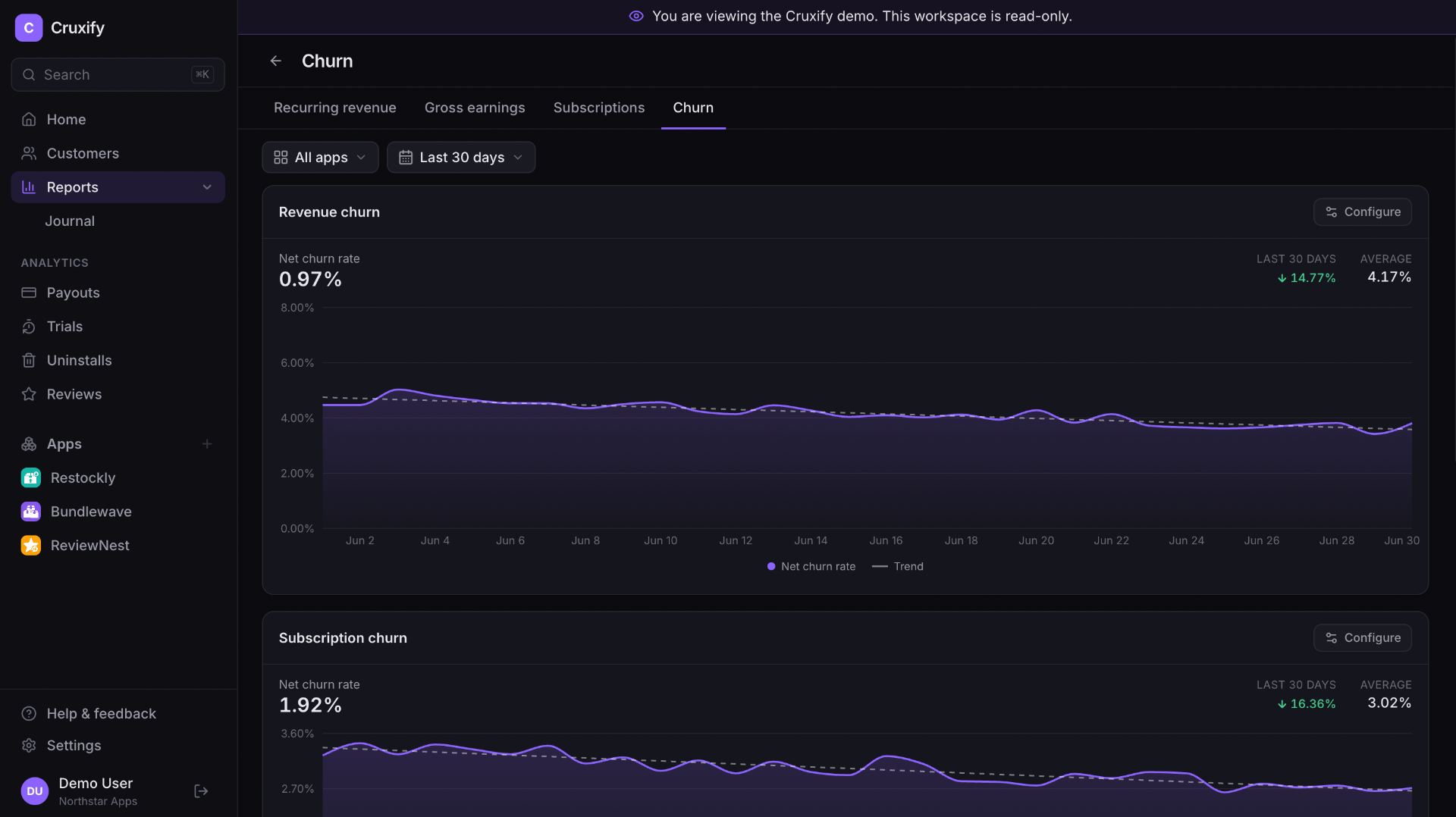 Cruxify Churn report showing revenue churn and subscription churn trends