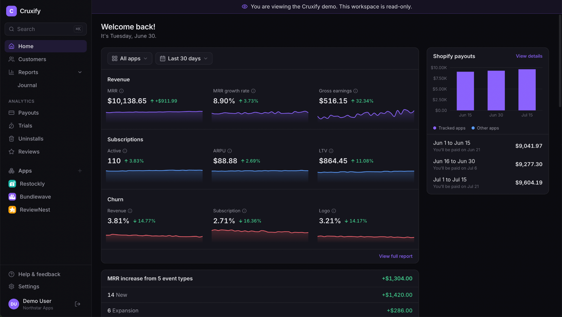 Cruxify home dashboard showing revenue, subscriptions, churn, and Shopify payouts