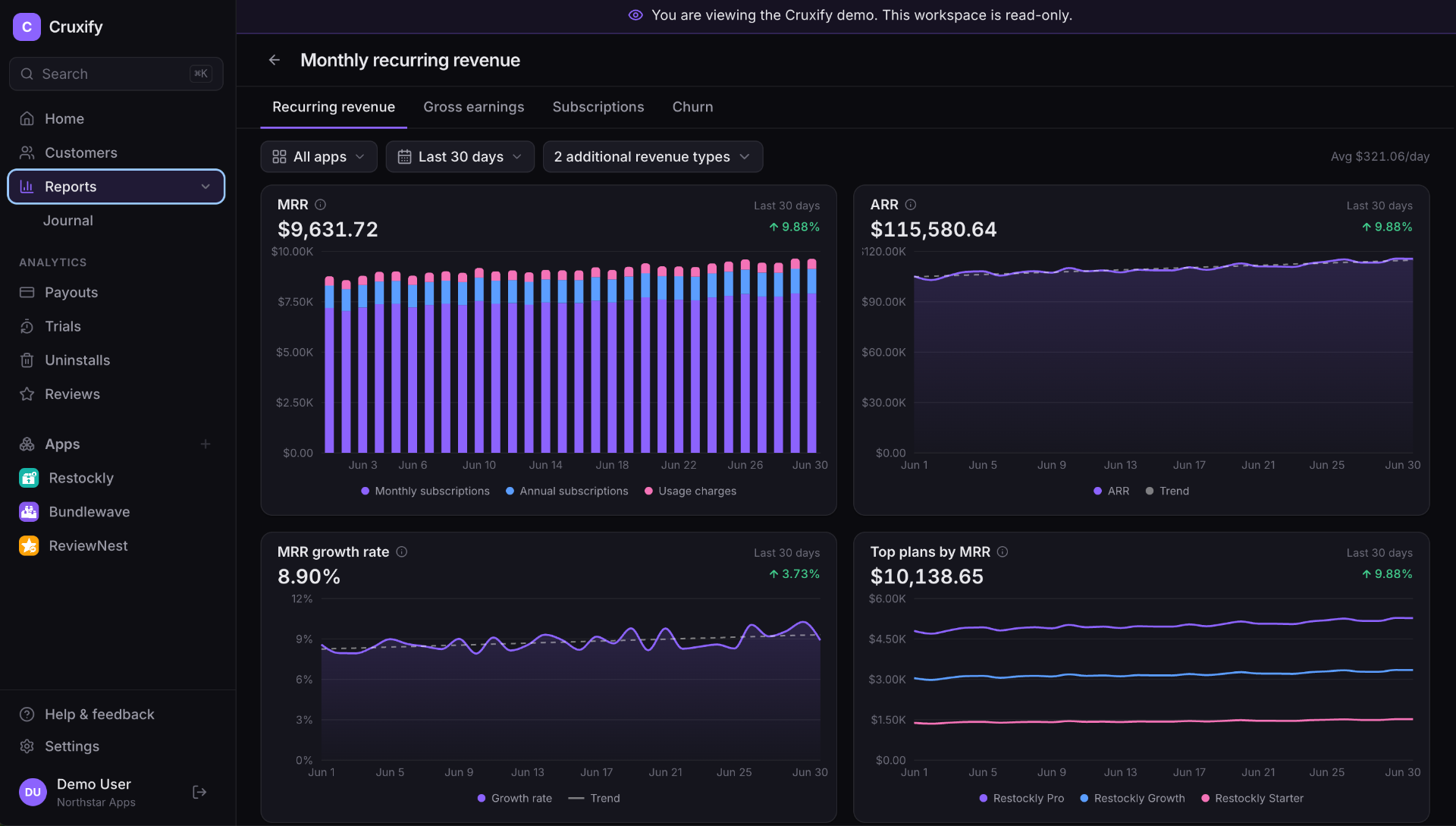 Cruxify Monthly Recurring Revenue report with MRR, ARR, growth rate, and top plans