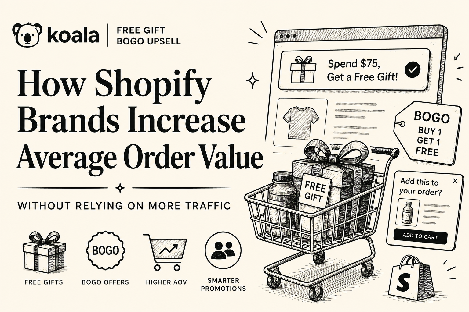 Koala Free Gift BOGO Upsell: How Shopify Brands Increase Average Order Value Without Relying on More Traffic