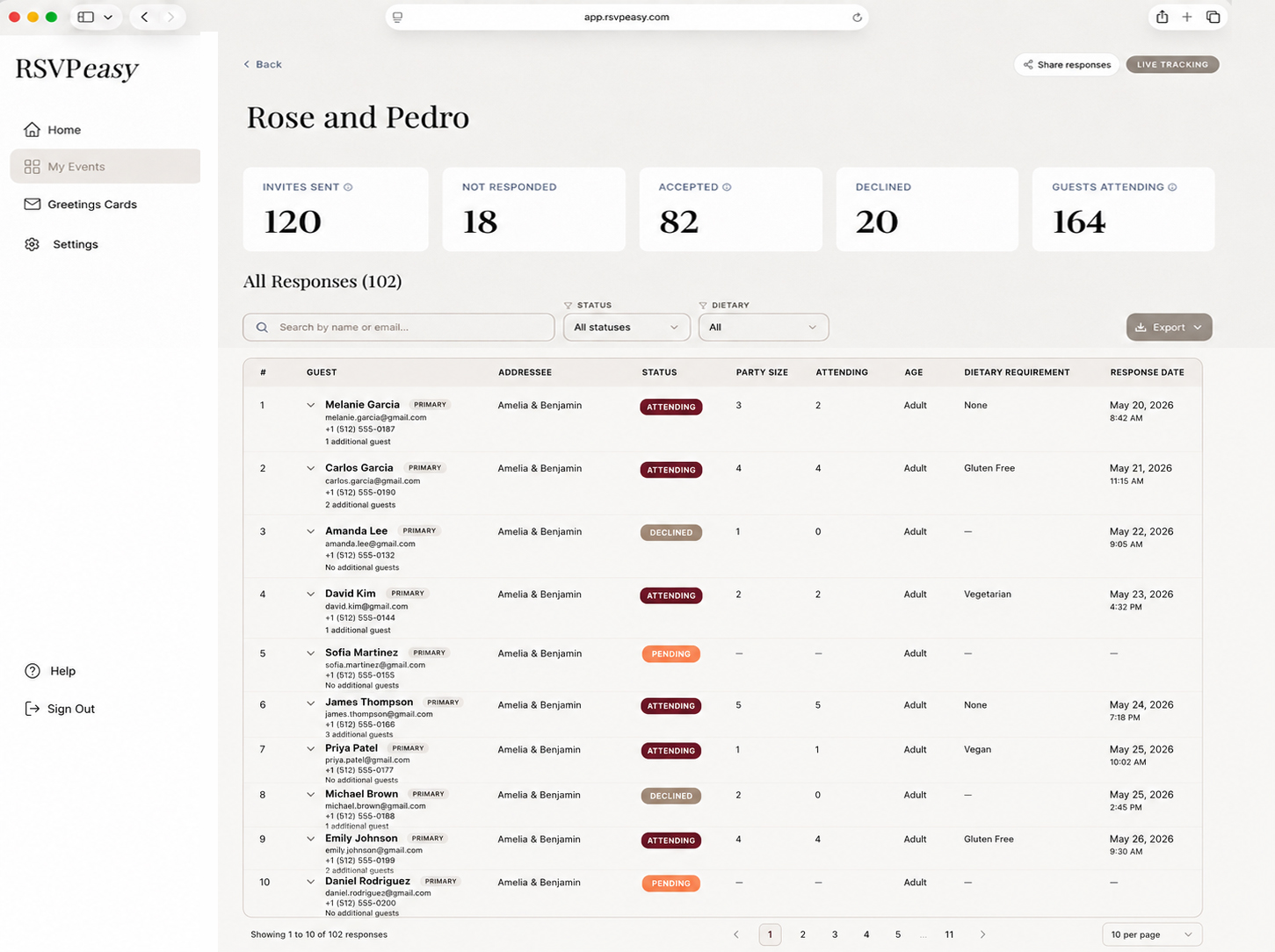 RSVPeasy response dashboard showing statuses, party sizes and dietary requirements